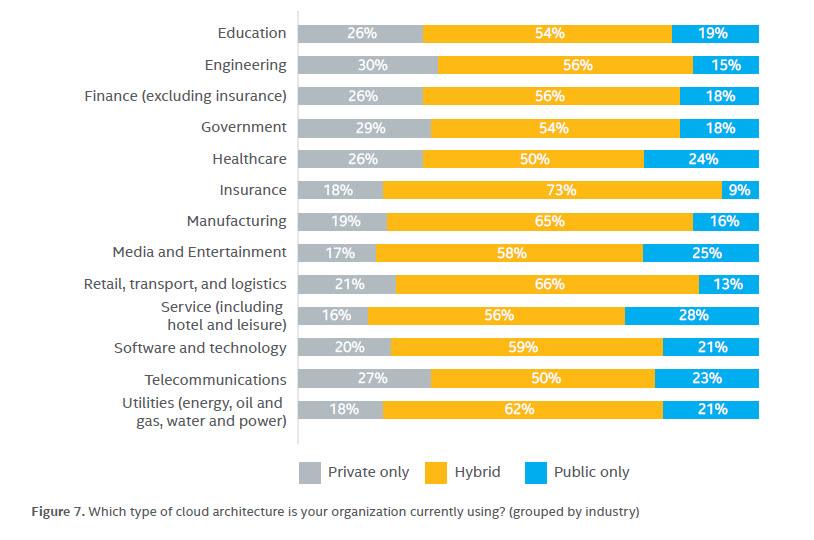 industry breakout cloud computing