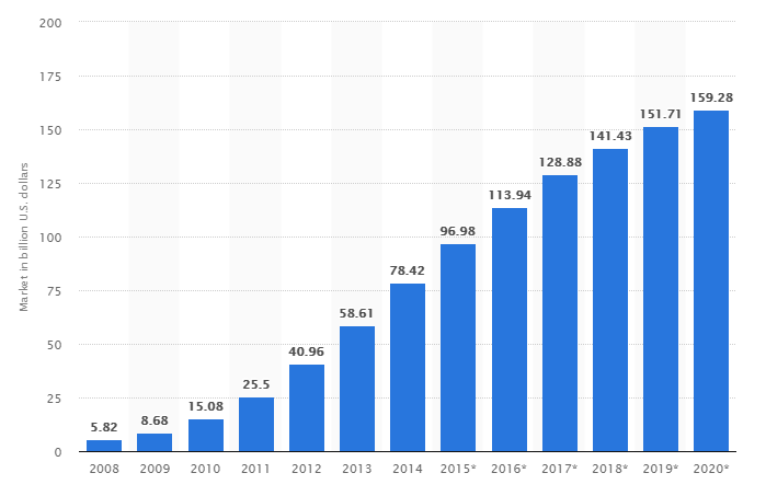 public cloud computing market statista