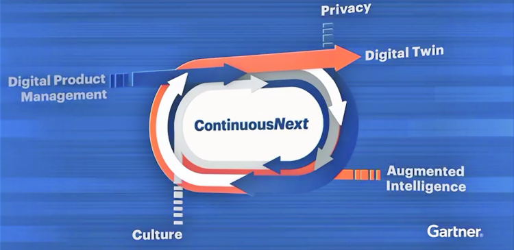 Digital Ethics: one of Garter´s top trends of 2019